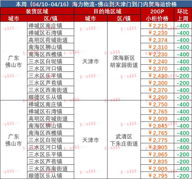 2023年4月10日~04月16日内贸海运集装箱海运费报价（广东佛山↔天津）