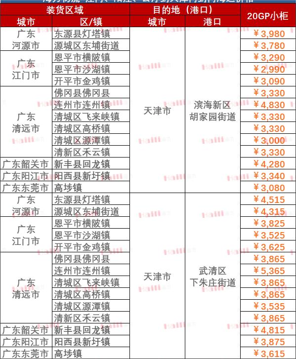 2023年3月22日~03月28日内贸海运集装箱运费报价（广东河源江门清远韶关阳江东莞↔天津）