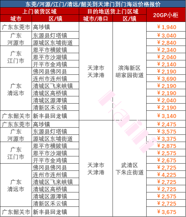 2023年12/9~14广东到天津海运报价